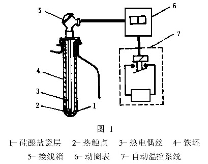 搪玻璃反應釜內(nèi)盤管泄漏問題的結(jié)構改進