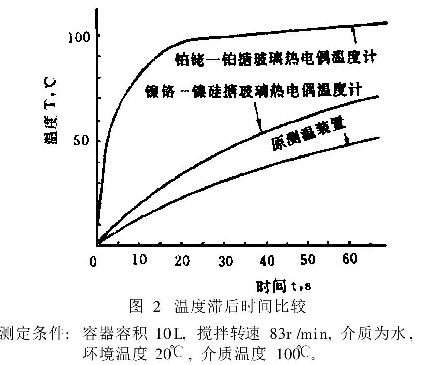 搪玻璃反應釜內(nèi)盤管泄漏問題的結(jié)構改進
